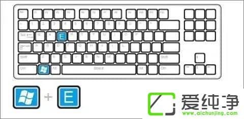 W10治ò֪10(g)ʹü
