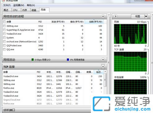 Win7ϵy(tng)ô_(ki)YԴO(jin)ҕ