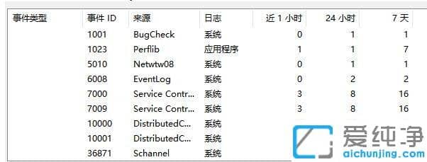 win10ʾ(chung)TLS͑ˑ{(j)rl(f)e`(ni)e`B(ti)10013
