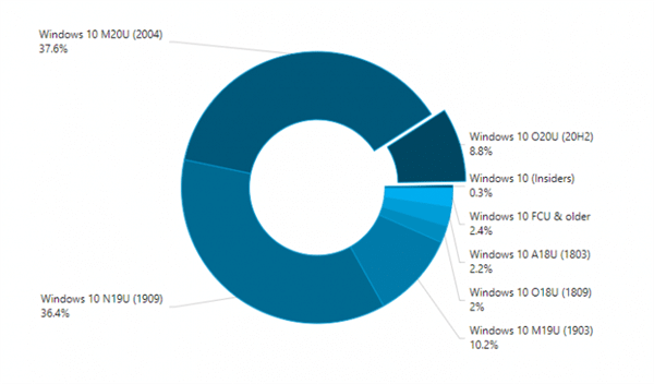 ee(cu)Win10ʡġܚgӭ80%Ñ(h)x