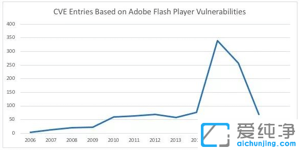 ՞g[؂ܛFlash Player 2021m(x)