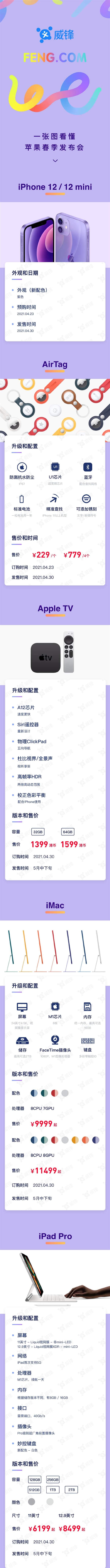һD붮O賿l(f)iPhoneiPadMacwȻһ