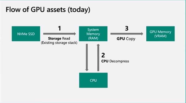 ΢ܛuѪ·ţPCIe 3.0 SSD˲gٰٱ