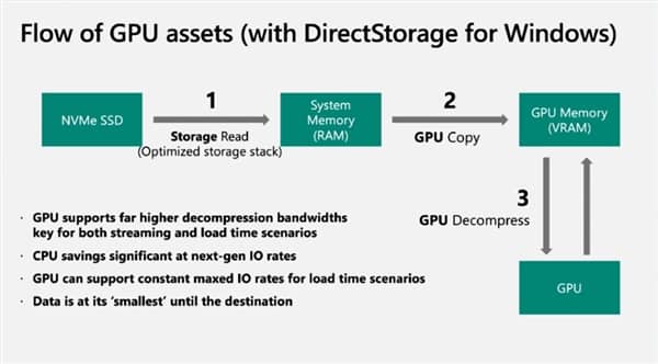 ΢ܛuѪ·ţPCIe 3.0 SSD˲gٰٱ