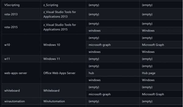 ΢ܛ_J(rn)Windows 11Ķˣw(yn)ʽȻһ