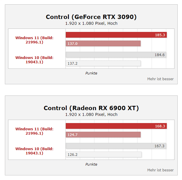 Win11ϵy(tng)ܴq35%i9(sh)y
