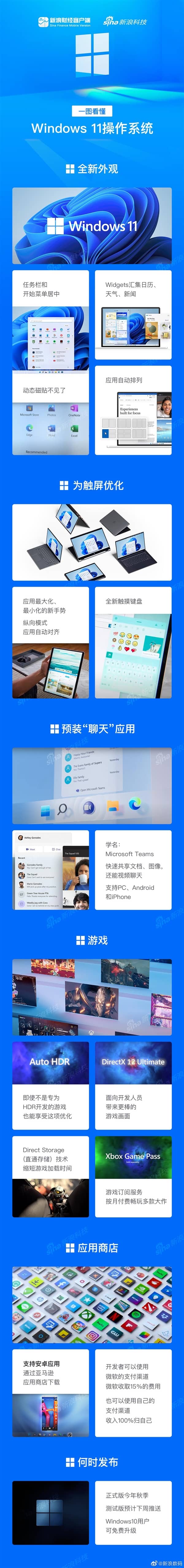 һD붮Windows 11Ҫc@