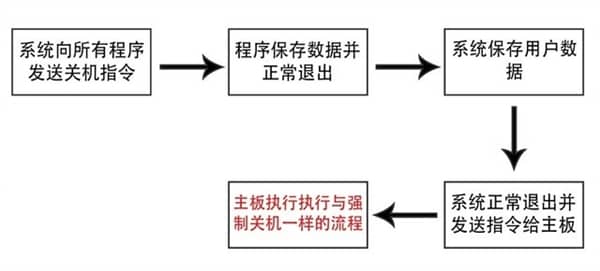 ֱӰԴXΣ󣡏(qing)P(gun)C(j)֮