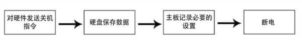 ֱӰԴXΣ(qing)P(gun)C(j)֮