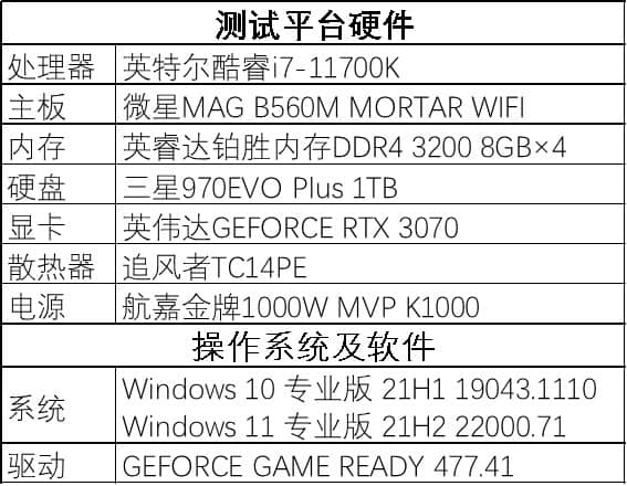 Win11ܱ10%A(y)[(yn)ӌ(sh)y(c) ҄e