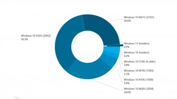 Windows 10(wn)汾tÑ(h)xľ