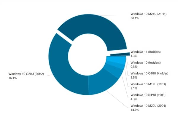 ̭Win10@ôѽ(jng)(j)Win11ˣ