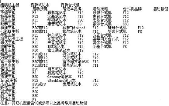 Win11_C(j)ʲôIM(jn)ȥbios