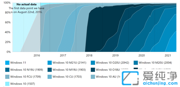 Խ(li)ԽÑ(h)M(fi)Win11?li)?i)Win10汾@(g)