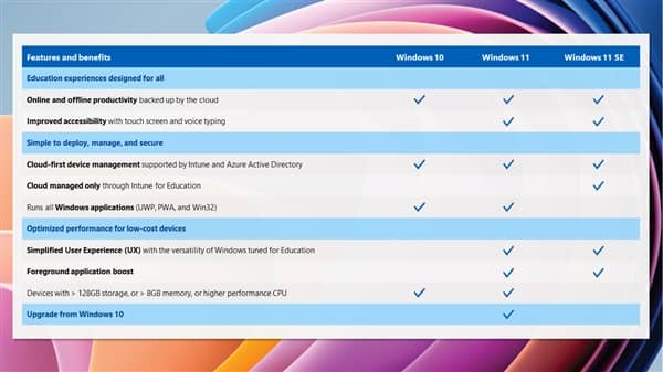 Windows 11 SEϵy(tng)l(f)ܺ(jin)mTCPU