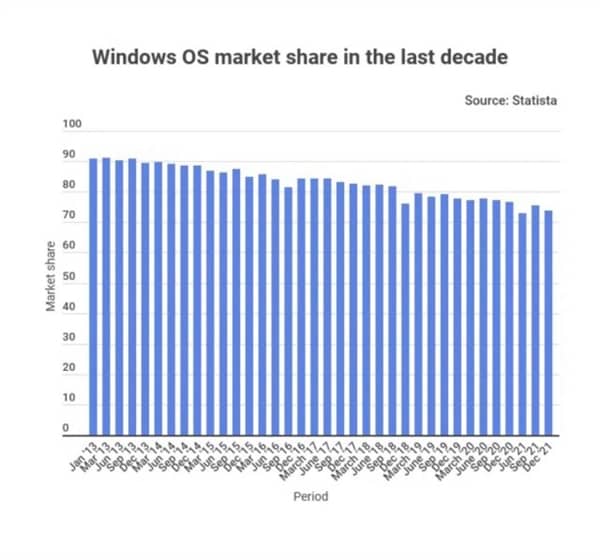 Win11ڱһͿ o(w)Windows~