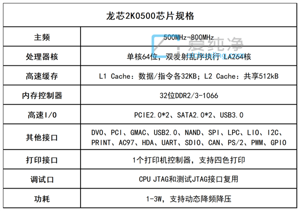 a(chn)ȫCPUl(f)κlʃH500MHz