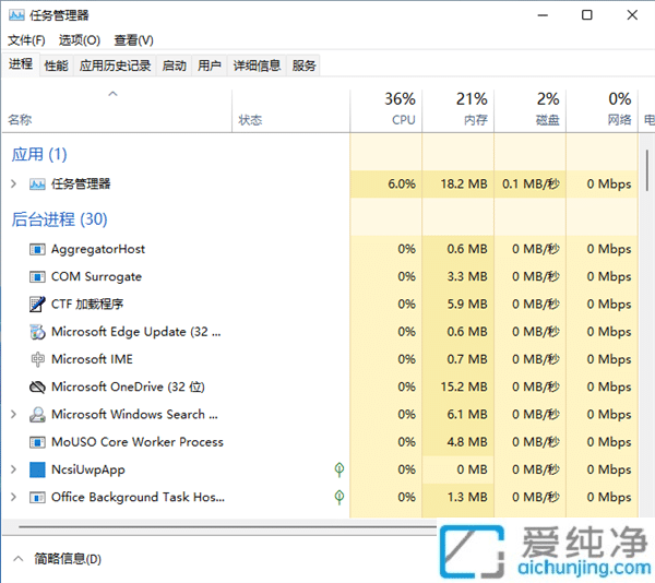 wcʧWindows 11 22H2ˣܱPc