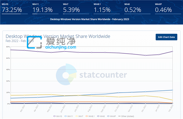 Win1011Aˣf(shu)È(jin)Win78.1Ñwʳ