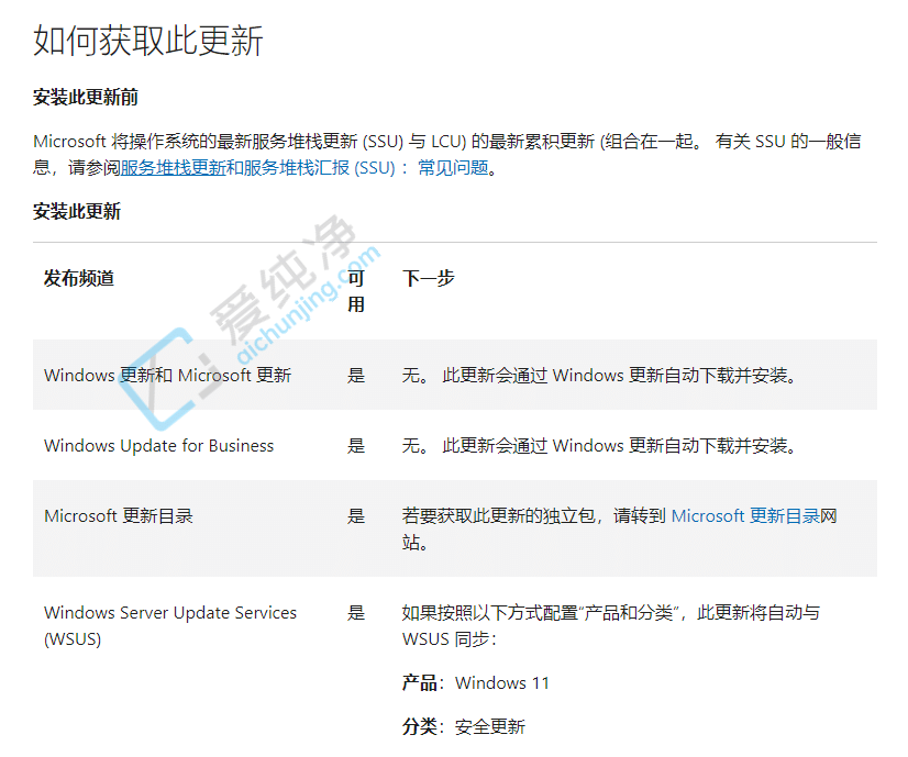 Win11 22H2 KB5030219£汾̖ 22621.2283