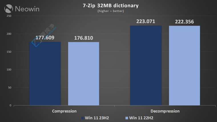Win11 22H2 vs. 23H2 냞(yu)y(c)ԇ