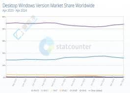Win10ռ߳WindowsЈ~Win11m(x)»