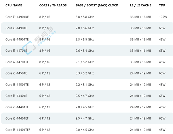 ȫСˡ8IntelȻƳȫ14CPU