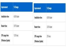 Win11 24H2 ´٣br(sh)gs 45.6%؆r(sh)gs 39.7%