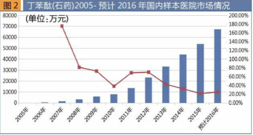 2017版國(guó)家醫(yī)保目錄出爐 新增62個(gè)西藥品種