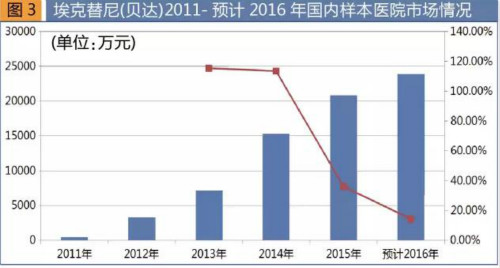 2017版國(guó)家醫(yī)保目錄出爐 新增62個(gè)西藥品種