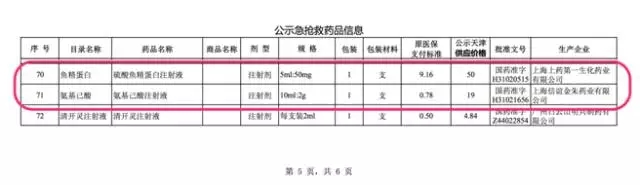 重要信號(hào)