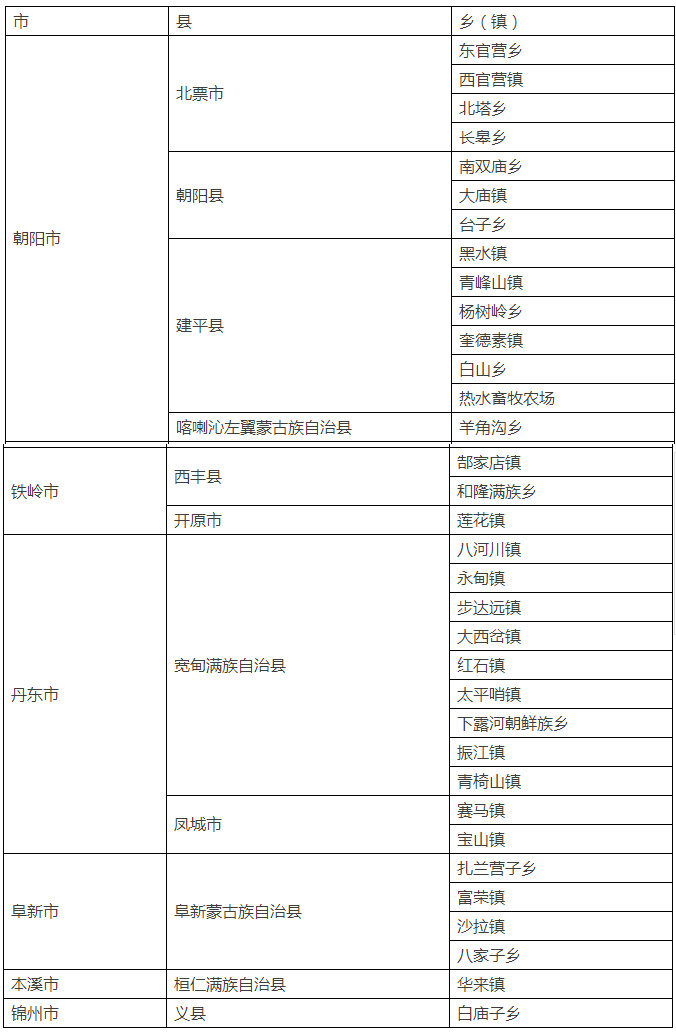 遼寧兩票制攪動東北醫(yī)藥市場，洗牌，真的開始了！