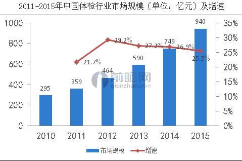 資料來(lái)源：前瞻產(chǎn)業(yè)研究院整理
