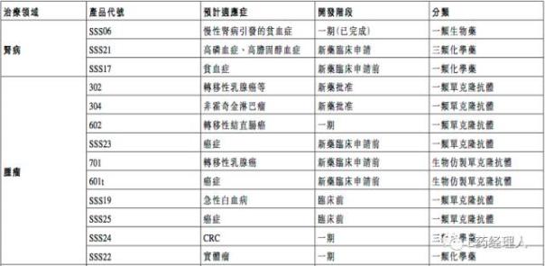 三生制藥發(fā)2016成績單：增長67.2%，憑什么？
