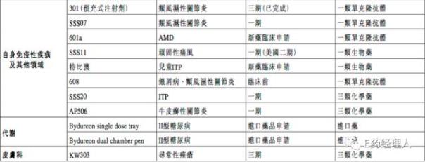 三生制藥發(fā)2016成績單：增長67.2%，憑什么？