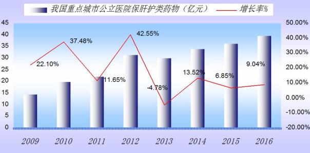 百億美元大餐！ 非酒精性脂肪肝市場新角逐