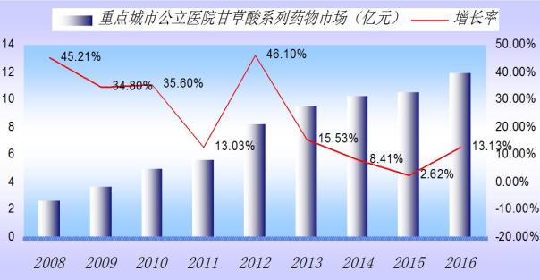 百億美元大餐！ 非酒精性脂肪肝市場新角逐