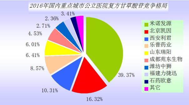 百億美元大餐！ 非酒精性脂肪肝市場新角逐