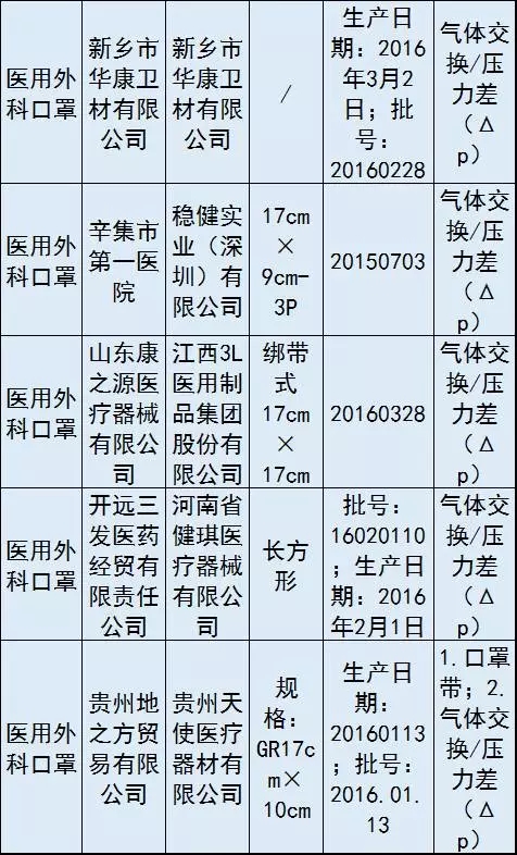 CFDA公告：10家械企產(chǎn)品不合格