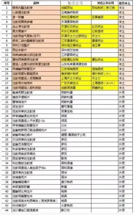 （圖片來源：東興醫(yī)藥張金洋團(tuán)隊(duì)）