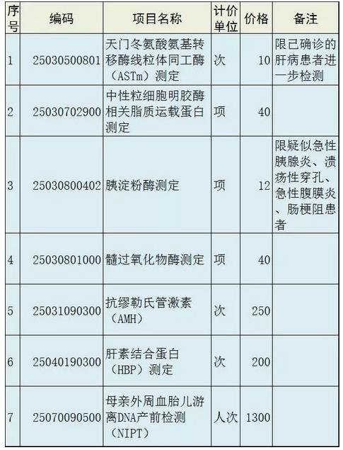 浙江增設醫(yī)療服務檢驗項目 基因檢測成熱點