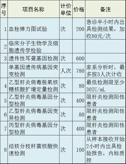 浙江增設醫(yī)療服務檢驗項目 基因檢測成熱點