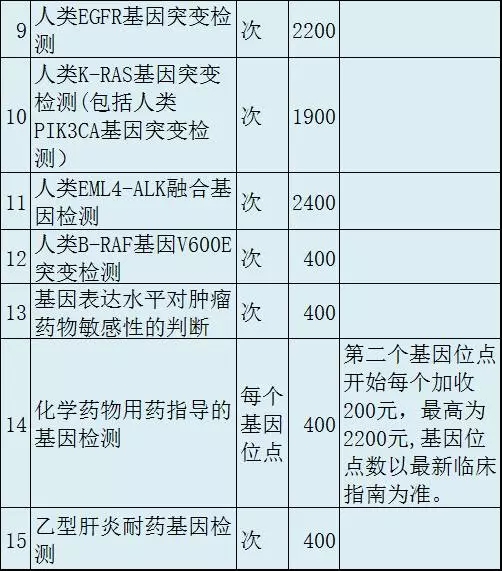 浙江增設醫(yī)療服務檢驗項目 基因檢測成熱點