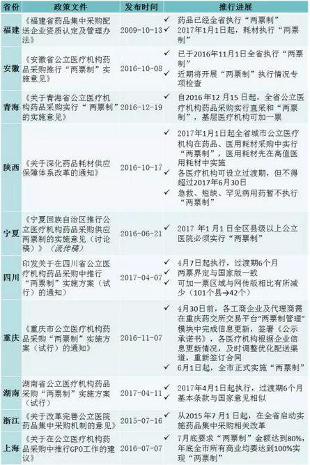 衛(wèi)計(jì)委“兩票制”最新會議三大焦點(diǎn)