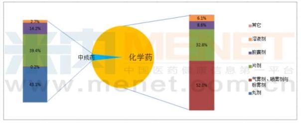 哮喘用藥零售市場(chǎng)：這兩個(gè)外資品牌奪走了半壁“江山”