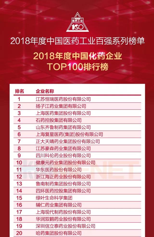 2018年中國(guó)醫(yī)藥工業(yè)百?gòu)?qiáng)系列榜單發(fā)布，恒瑞醫(yī)藥位列中國(guó)化藥企業(yè)百?gòu)?qiáng)榜首.jpg